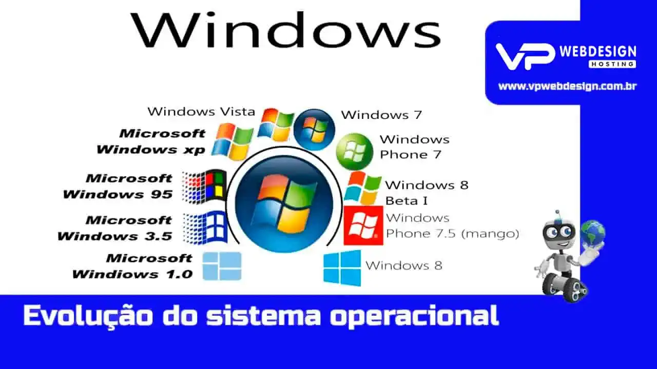 miniatura youtube evolucao do sistema operacional no mundo 1280x720 2
