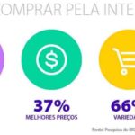 No mundo a populão está cada vez mais conectadas aos seus computadores, gastando mais tempo nas atividades diante das telas. É perfeitamente normal um indivíduo, nos dias de hoje, ficar conectado 24 horas por dia nos 7 dias da semana, não se imaginando viver sem o telefone celular (smartphone), o tablet, o desktop ou o notebook, os tipos de computadores pessoais utilizados mais frequentemente atualmente.