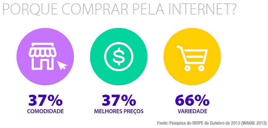 No mundo a populão está cada vez mais conectadas aos seus computadores, gastando mais tempo nas atividades diante das telas. É perfeitamente normal um indivíduo, nos dias de hoje, ficar conectado 24 horas por dia nos 7 dias da semana, não se imaginando viver sem o telefone celular (smartphone), o tablet, o desktop ou o notebook, os tipos de computadores pessoais utilizados mais frequentemente atualmente.