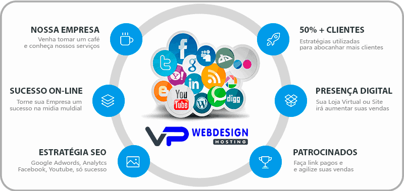 Serviços Opcionais Os planos que desenvolvemos para WordPress, você terá um ambiente seguro para uso do WordPress, que já estará instalado e pronto para o seu uso