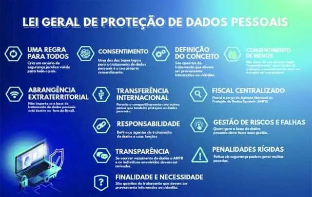 Lei Geral de Proteção de Dados Pessoais Lei nº 13.709/2018